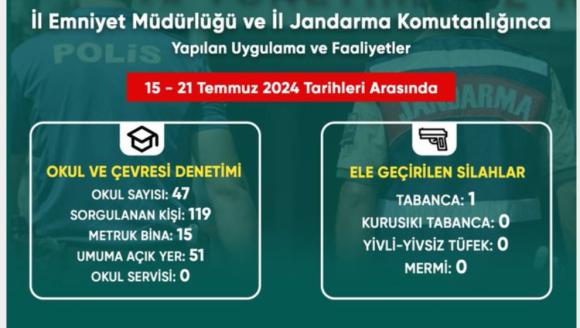 İL EMNİYET VE İL JANDARMA'NIN BİR HAFTALIK UYGULAMA SONUÇLARI AÇIKLANDI